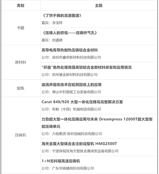 “壓鑄春晚”主題：2022年壓鑄行業(yè)新產(chǎn)品新技術盤點