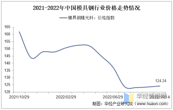 品成汽車零部件壓鑄模具 品成汽車零部件壓鑄模具