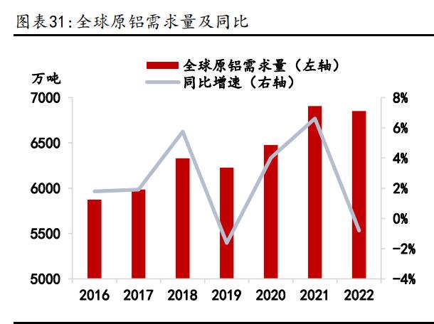 鋁業行情研究：傳統領域需求回暖，新能源領域貢獻增量