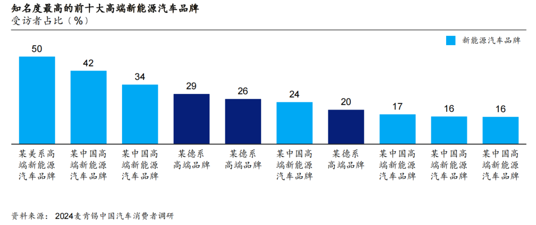 2024麥肯錫中國(guó)汽車消費(fèi)者洞察報(bào)告 2024麥肯錫中國(guó)汽車消費(fèi)者洞察報(bào)告