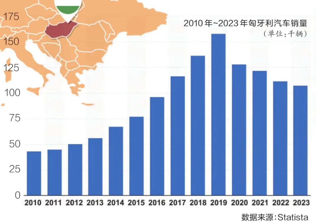 匈牙利：“歐洲心臟”，迎電動化“東風(fēng)”