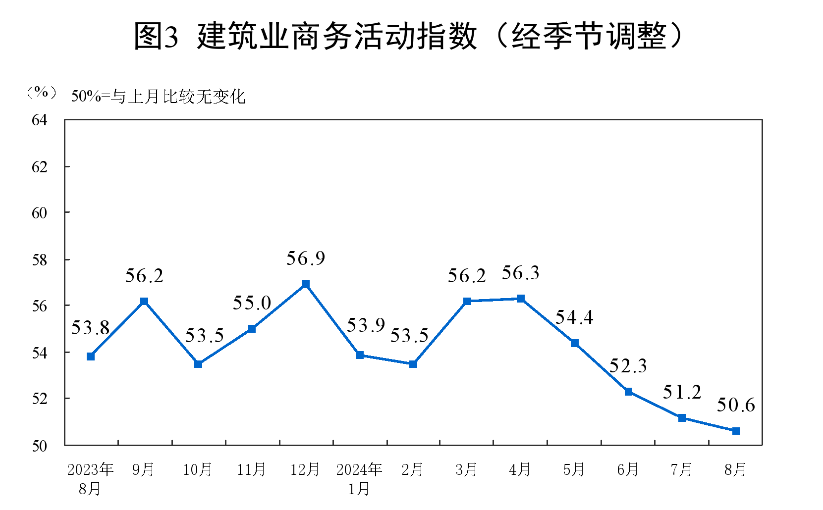 生產指數、新訂單指數、原材料庫存指數、從業人員指數和供應商配送時間指數均低于臨界點